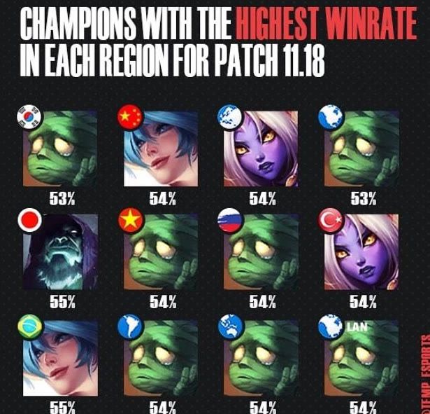 阵容安排 阵容安排